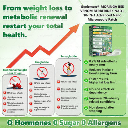 𝐎𝐟𝐟𝐢𝐜𝐢𝐚𝐥 𝐔𝐒 𝐒𝐭𝐨𝐫𝐞 🇺🇸  | 𝐆𝐞𝐞𝐋𝐞𝐦𝐨𝐧® Moringa · Berberine × NAD+ 𝟏𝟎-𝐢𝐧-𝟏 𝐀𝐝𝐯𝐚𝐧𝐜𝐞𝐝 𝐍𝐚𝐧𝐨 𝐌𝐢𝐜𝐫𝐨𝐧𝐞𝐞𝐝𝐥𝐞 𝐏𝐚𝐭𝐜𝐡 — 𝐎𝐧𝐜𝐞 𝐃𝐚𝐢𝐥𝐲, 𝐕𝐢𝐬𝐢𝐛𝐥𝐞 𝐑𝐞𝐬𝐮𝐥𝐭𝐬 𝐢𝐧 𝟕 𝐃𝐚𝐲𝐬